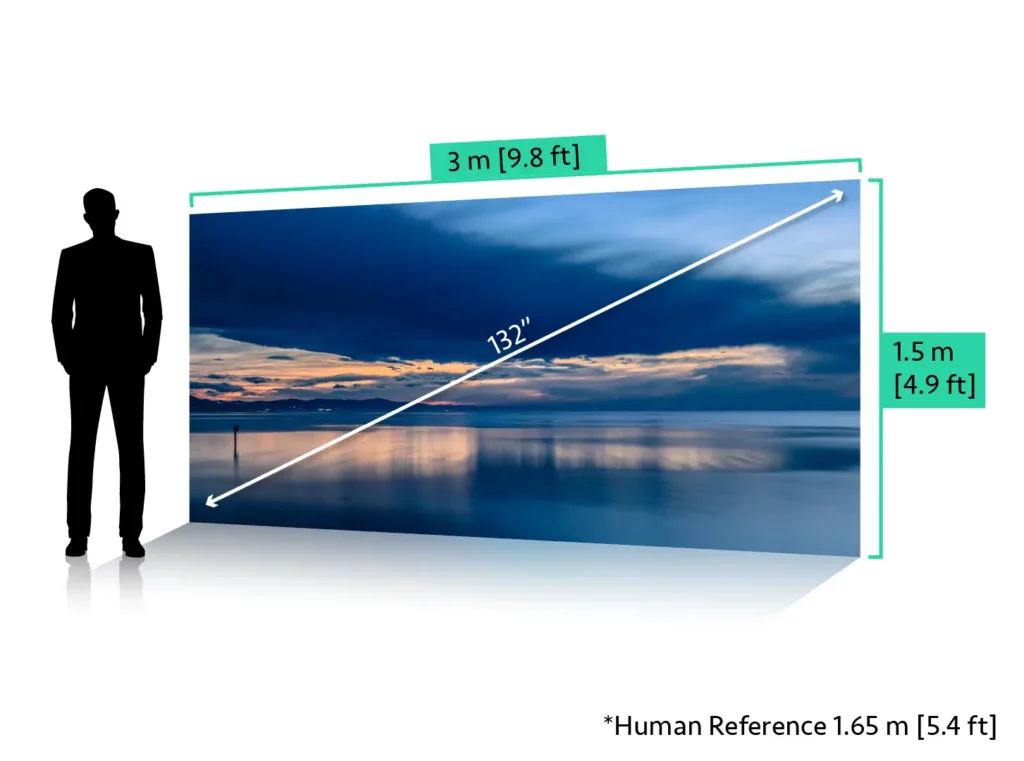 LED Screen 3 x 1.5 meters (132)